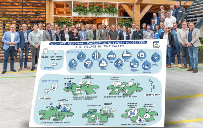 Waterstofevent Hoogeveen