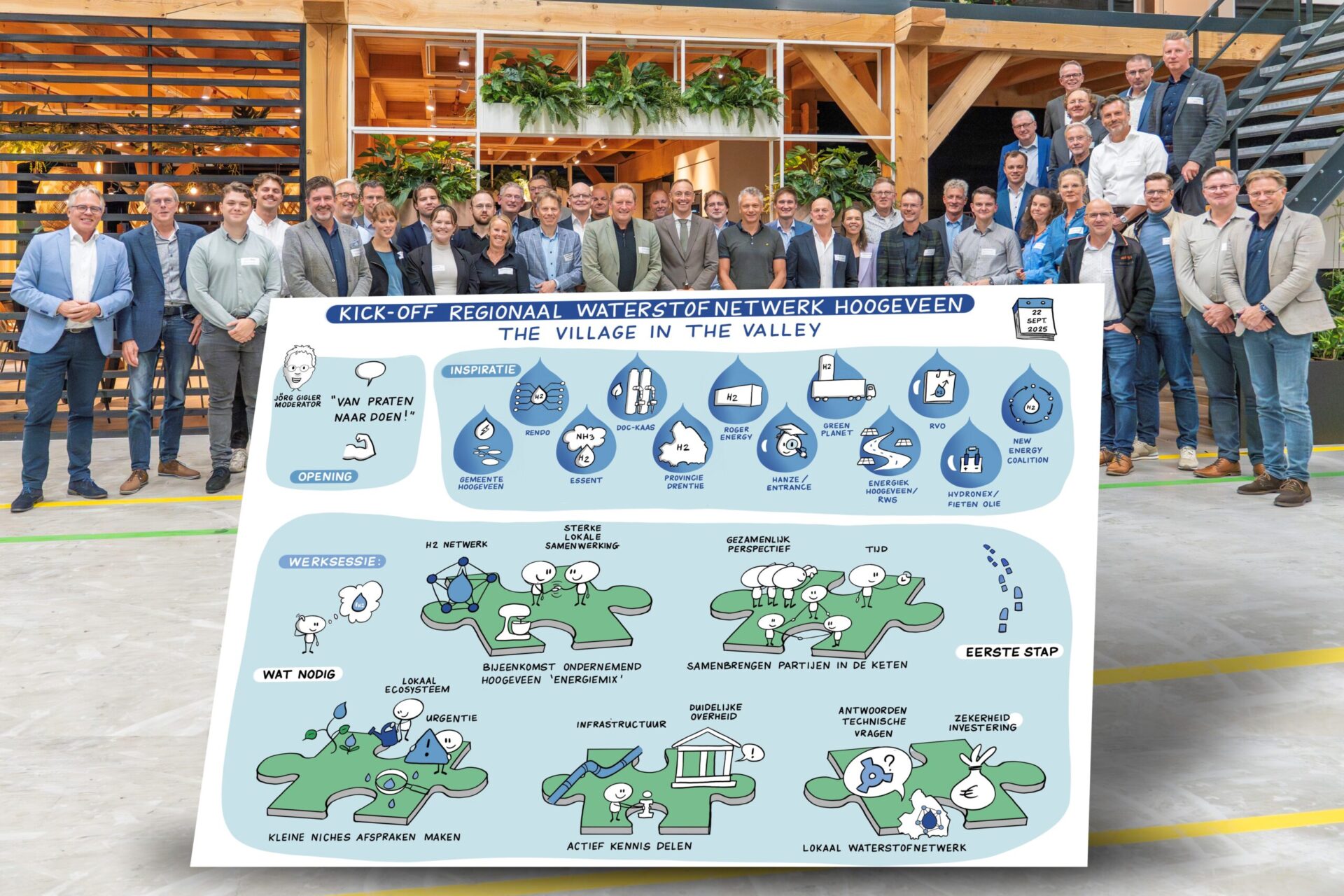 Waterstofevent Hoogeveen